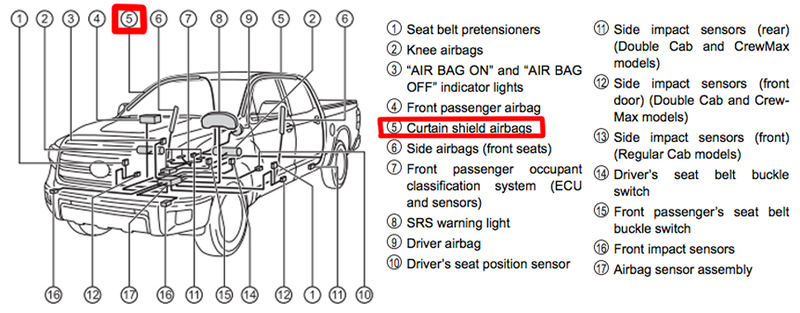 Illustration for article titled 2014 Toyota Tundra Airbag May Fail Due To 'Misinstalled Garnish'